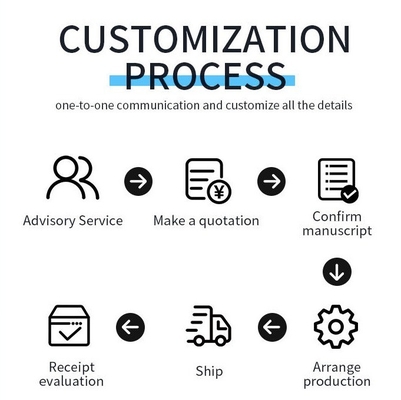 Material PET de logotipo personalizado A solução perfeita para a produção de sinalização em grande escala